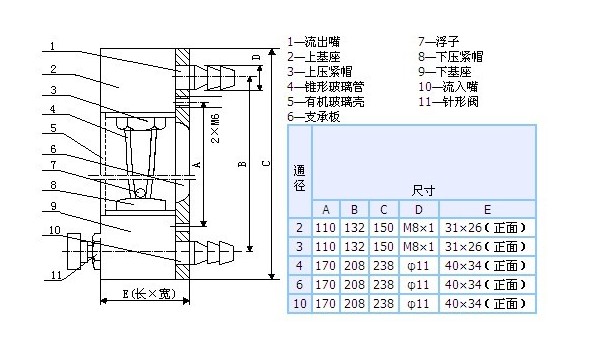 玻璃转子流量计尺寸图